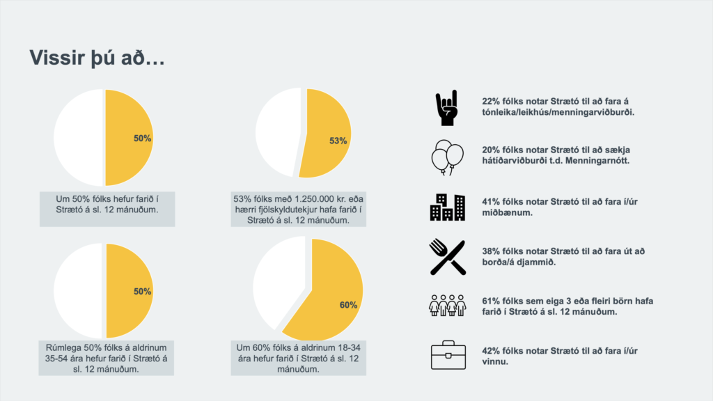 Mynd sem sýnir tölfræðilegar upplýsingar um strætónotkun